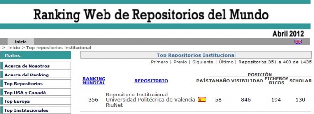 ranking repositorio abril12