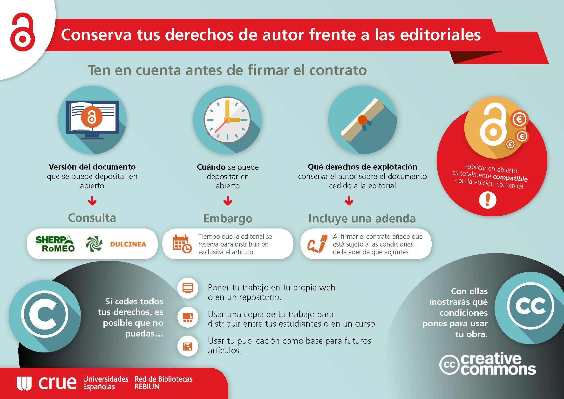 REBIUN_Infografies_ConDerAut_a2015