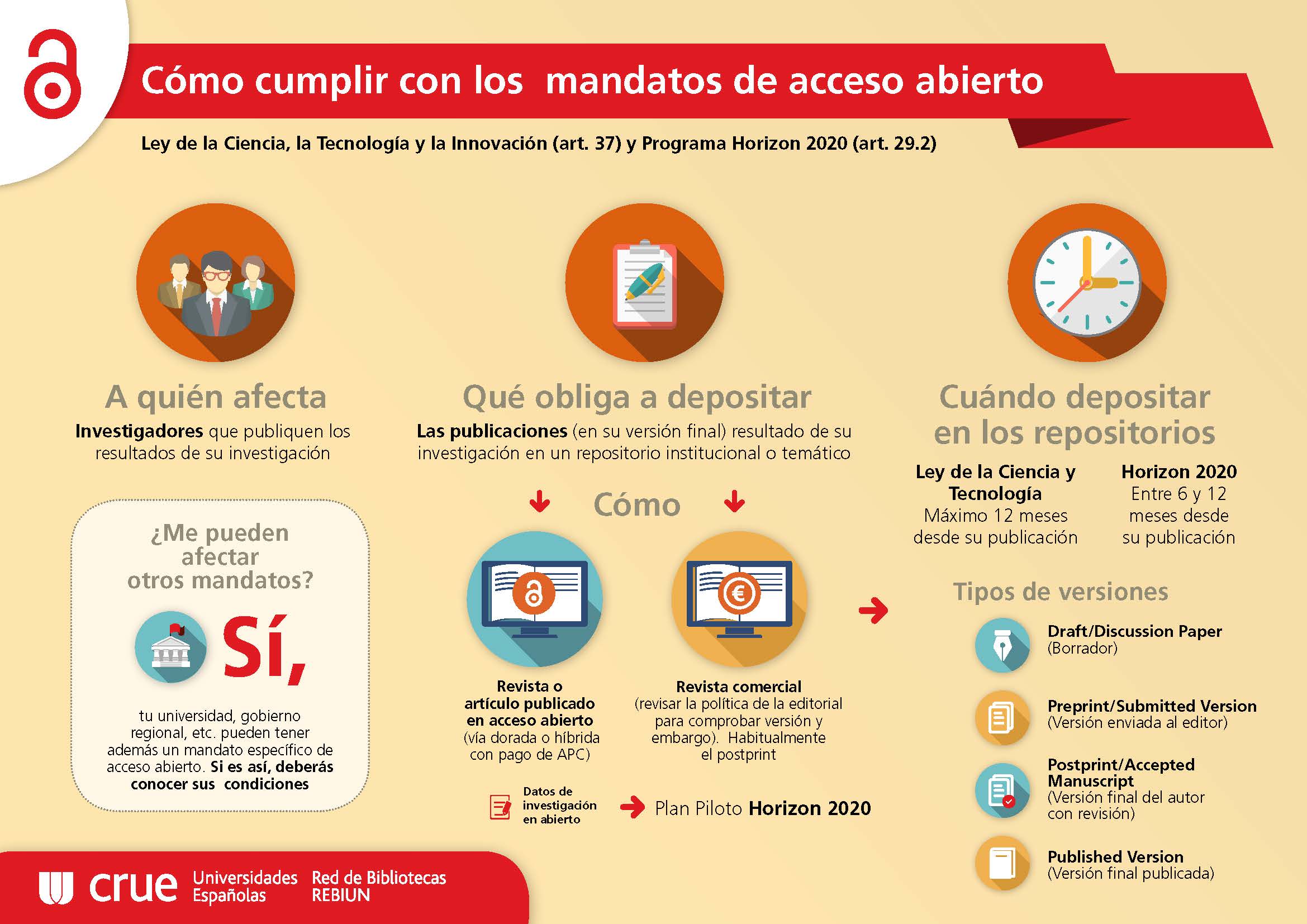 REBIUN_Infografies_ComCumMan_a2015