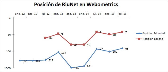 webometricsC